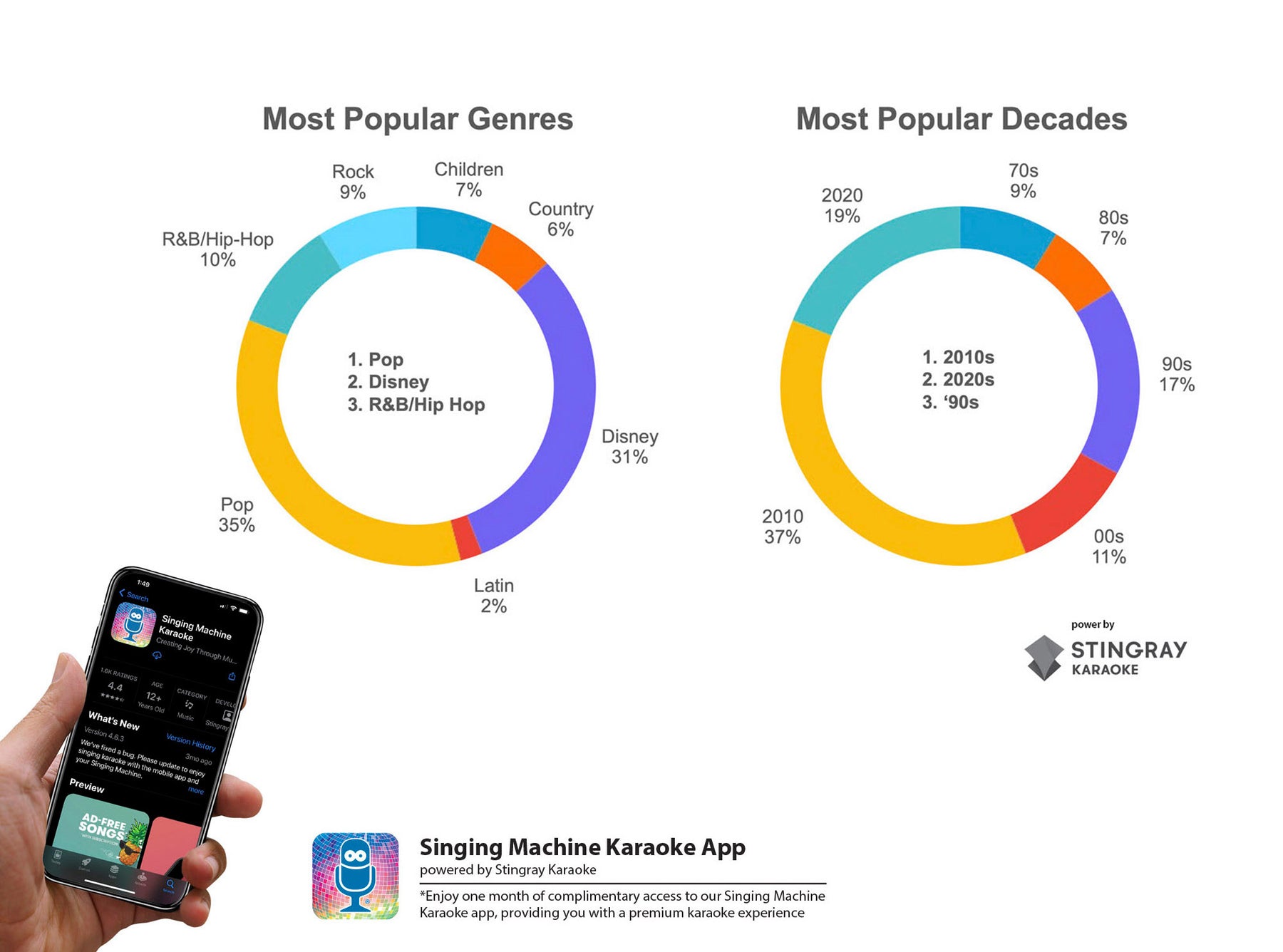 Premium Wi-Fi Karaoke Machine